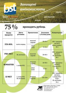 Новинки від ТД «Бізарт» – захищені амінокислоти та захищений холін