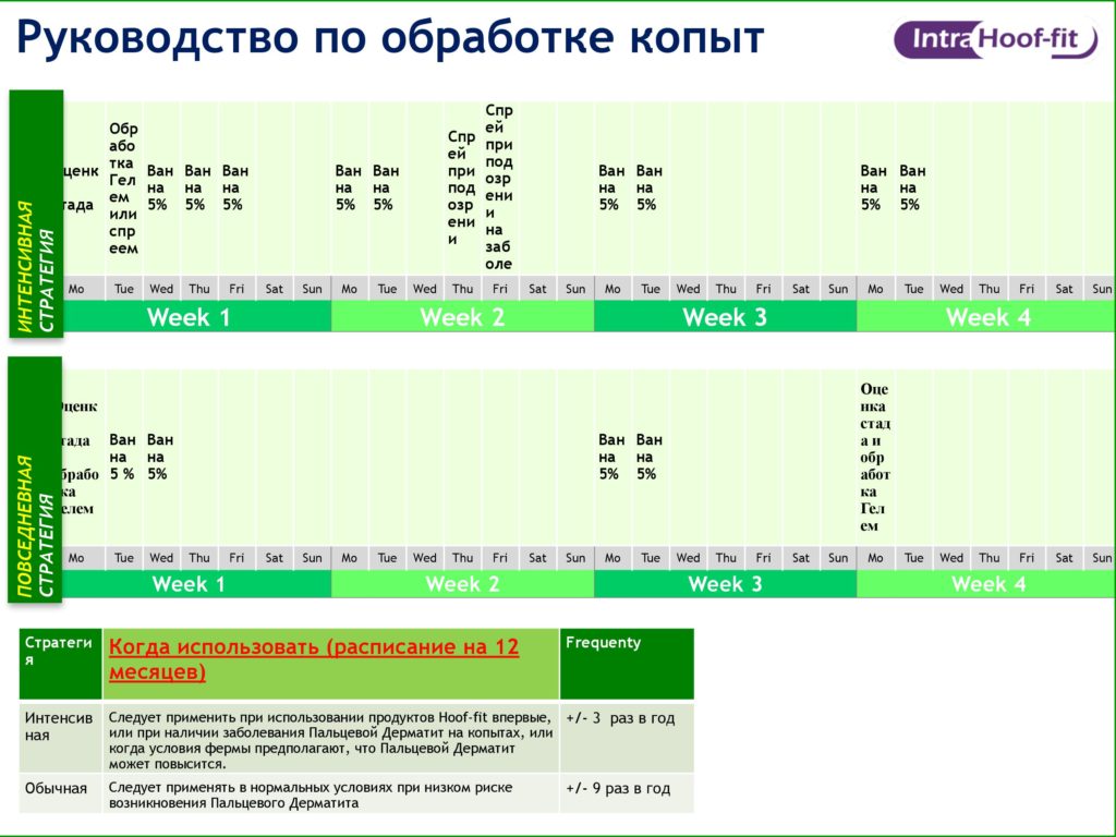 Intra Ванна