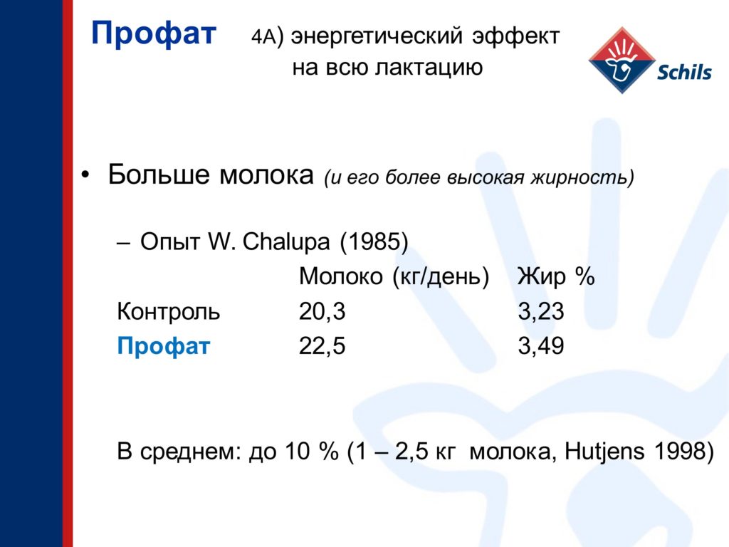 Profat – protected fat