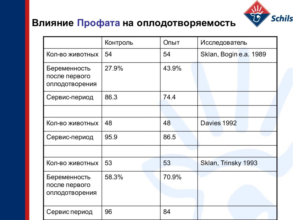 Профат – защищенный жир для КРС