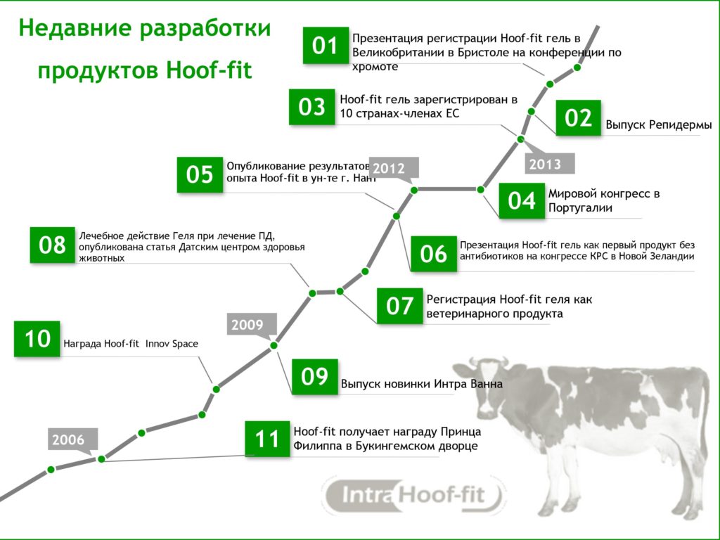 Intra Ванна