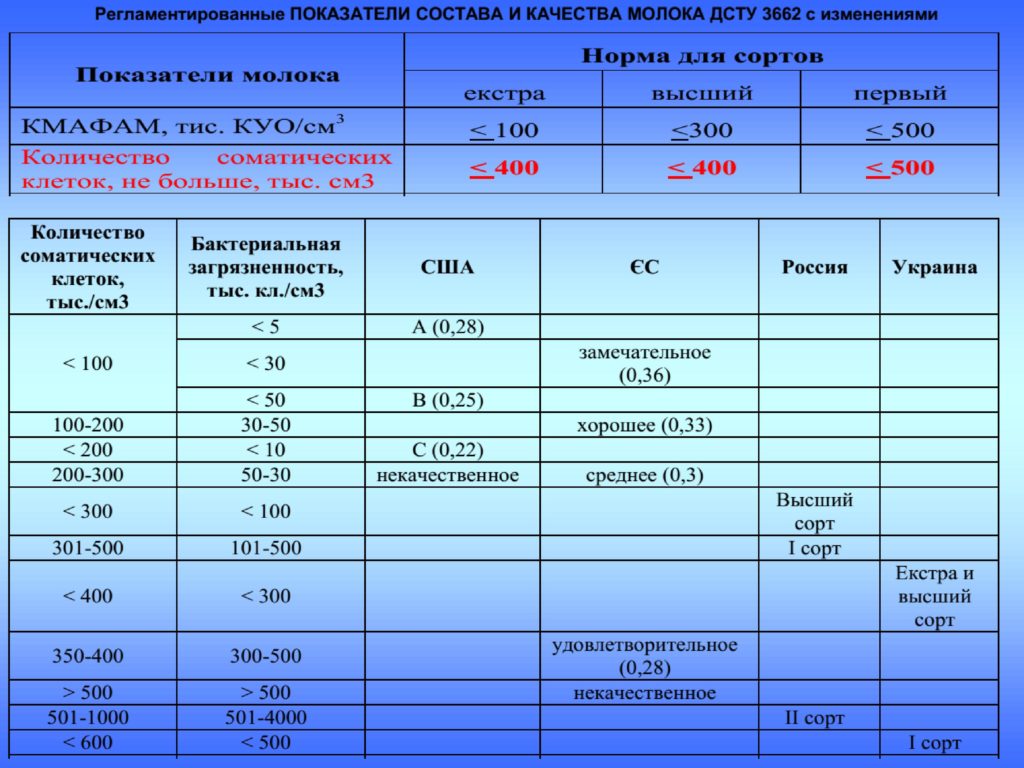 ALCOCELL R397