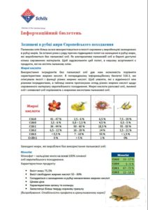Захищені жири – що нового
